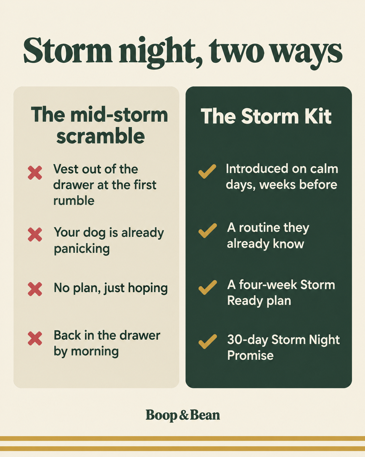 Storm night, two ways: the mid-storm scramble compared with The Storm Kit's calm-day plan